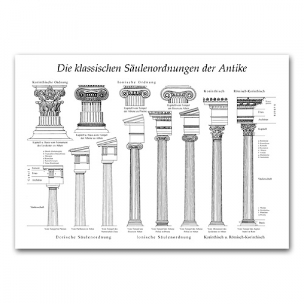 Säulenordnungen - Infocard