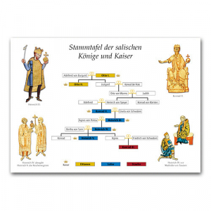 Stammtafel der salischen Könige und Kaiser - Infocard