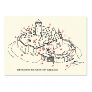 Schema einer mittelalterlichen Burganlage - Infocard