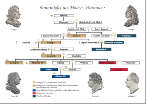 Stammtafel des Hauses Hannover - Infocard